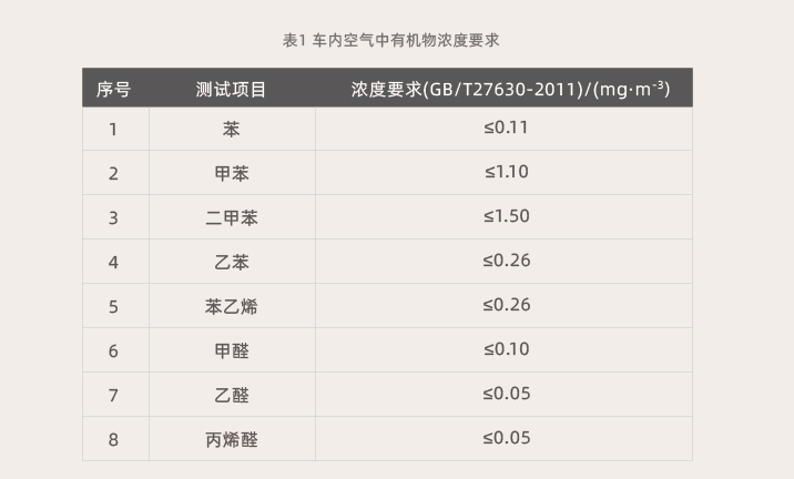 汽车内饰用热熔胶