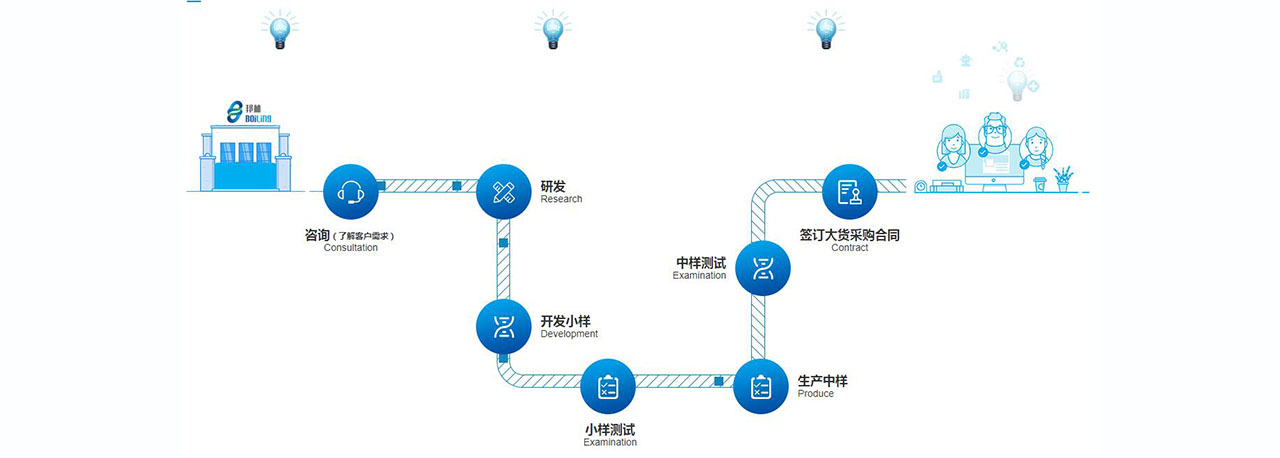 热熔胶定制