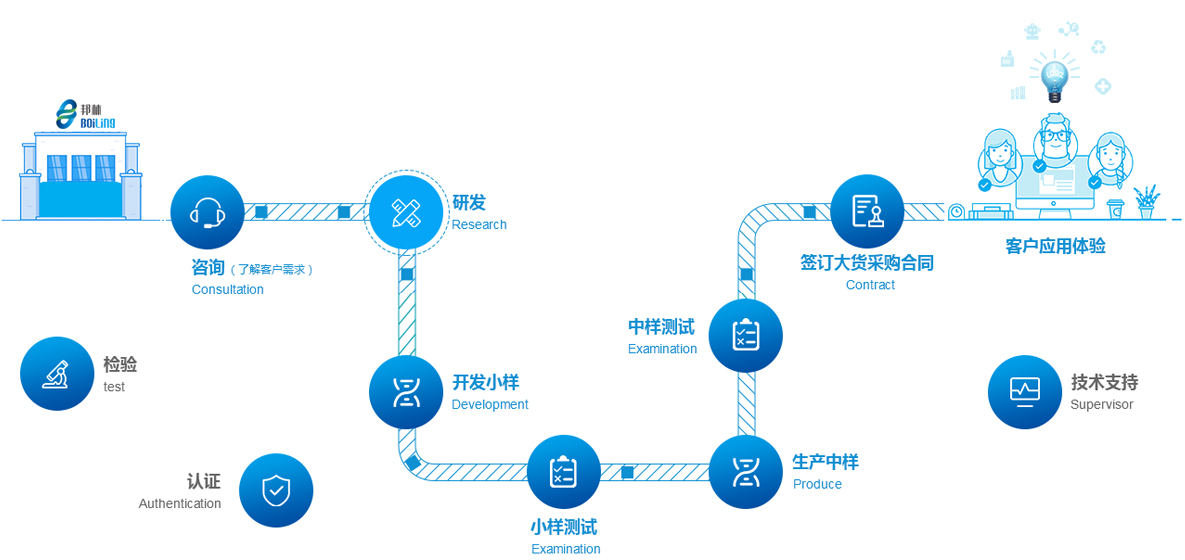 bti体育·(中国)官网平台首页